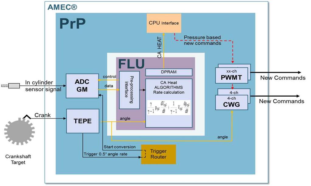 system IP ICPS use case