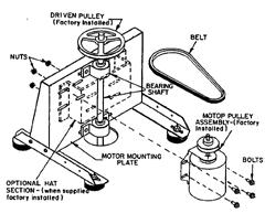 INSTALLATION Figure 1: Motor