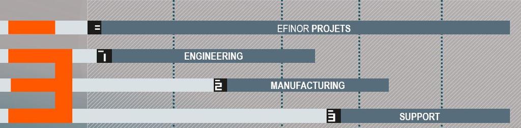 EFINOR has a vast knowledge in the know-hows of transforming steel, stainless steel and aluminum.