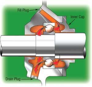 Figure 2 shows that the drain plug is the only external path for the grease to exit the