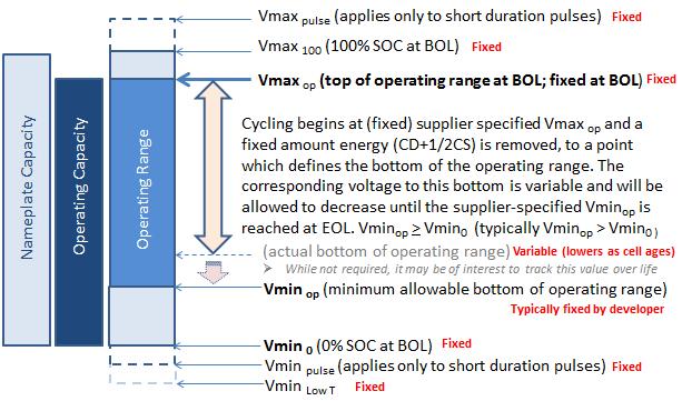 APPENDIX C VOLTAGE DEFINITIONS This appendix provides a graphical description of the voltage limits defined in Section 3.1.1. Figure C.