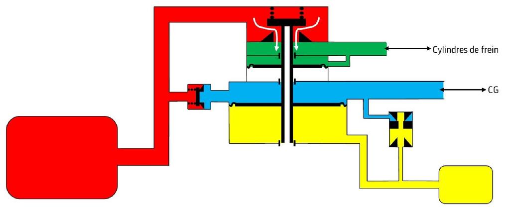 Figure 1 UIC distributor valve Brakes released position Brake application As soon as a pressure change appears in the BP, the distributor valve memorizes the operating pressure in the BP at the