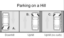 MONTANA DRIVER EDUCATION AND TRAINING CURRICULUM GUIDE page 11 Slides 31 32 Hill Parking Downhill with a curb Downhill without a curb Uphill with a curb Uphill without a curb This is from page 51 of