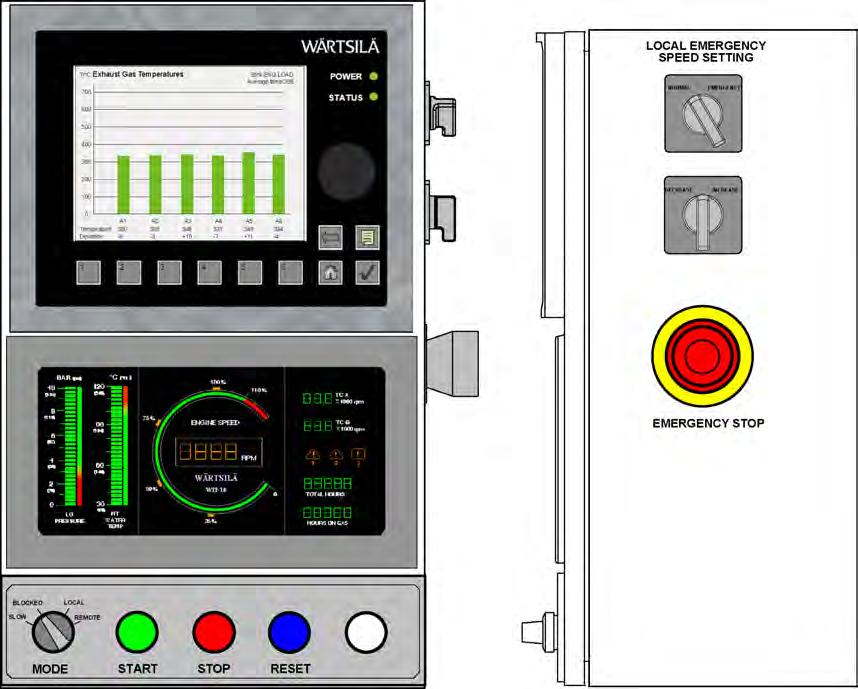 Wärtsilä 50DF Product Guide 14. Automation System Fig 142 Local control panel and local display unit 14.1.2 Engine safety system The engine safety module handles fundamental safety functions, for example overspeed protection.