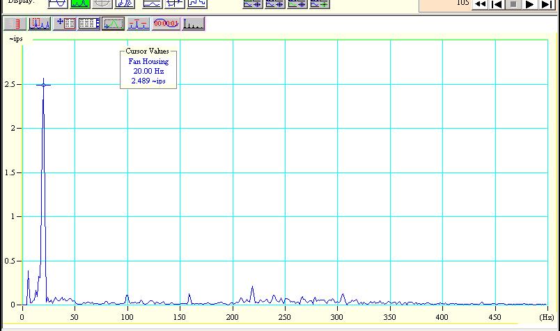 Frequency Spectrum in February 2002 on Fan #4 Housing Broad Base, Indicator of Resonance (at Fan Speed of 1194 RPM) Figure 3. Fan #4 Housing Vibration Spectrum.
