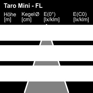 Optic - Optic TARO MINI - Version Reflector colour