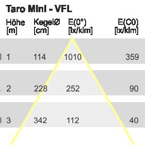 Optic - Optic TARO MINI -