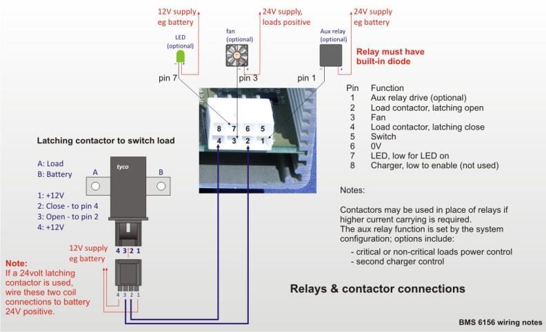 eight-cell 24V systems, using