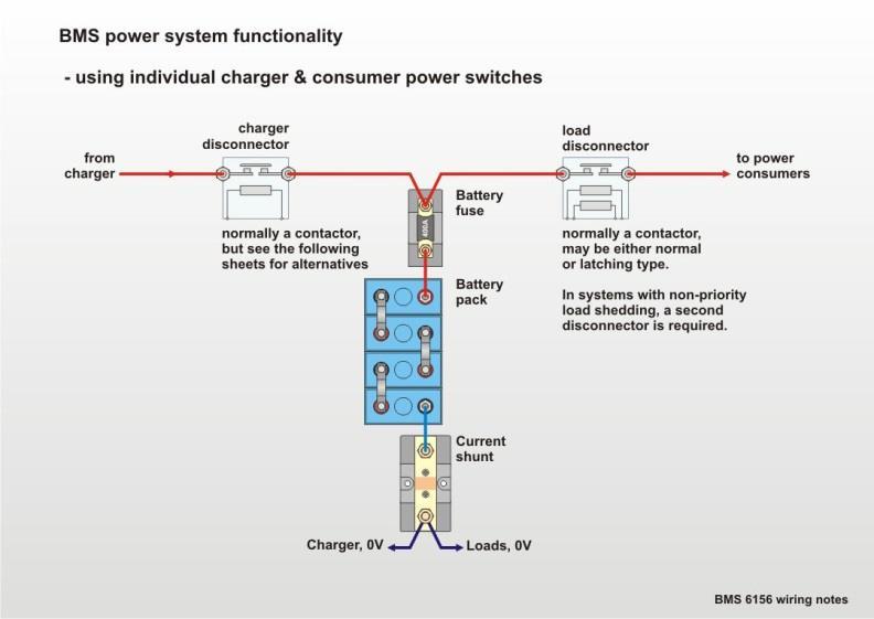 Configuration overview - continued Figure 3: generic power system architecture Charger disconnect: For safe & proper management of lithium-ion battery packs, both the loads & the charging source must