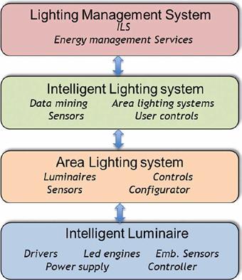 EnLight System