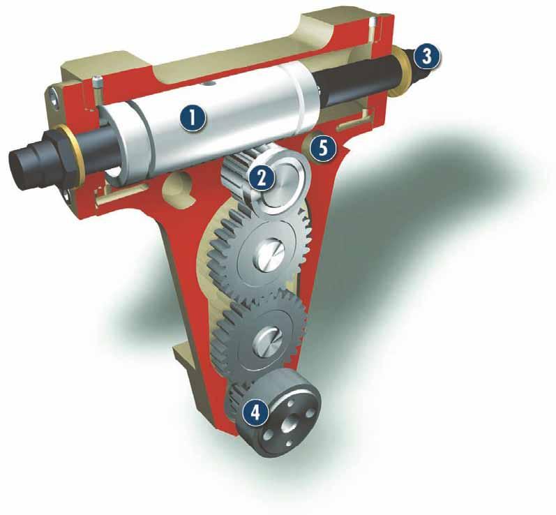 GFS Pneumatic Rotary Finger Sectional diagram Drive pneumatic, double-acting drive piston Kinematics pack and pinion principle with gear transmission to the rotary flange Damping powerful,