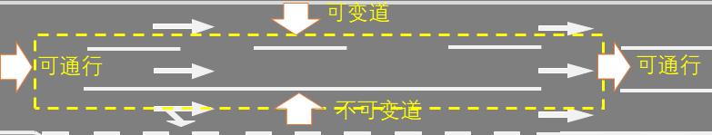 Suggestions 2: consider complicated roads and open fields There are many Chinese opendrive users and HD map suppliers, hope to add more functions and features to fit complicated Chinese streets and