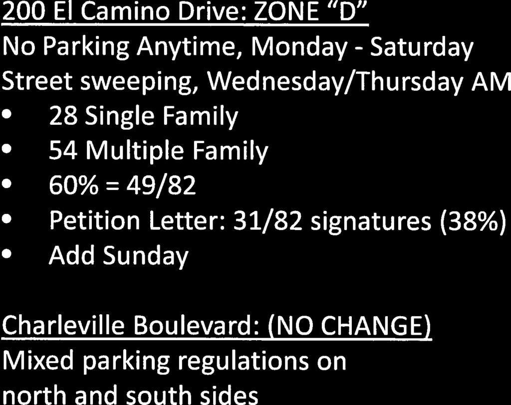 200 El Camino Drive: ZONE D No Parking Anytime, Monday -