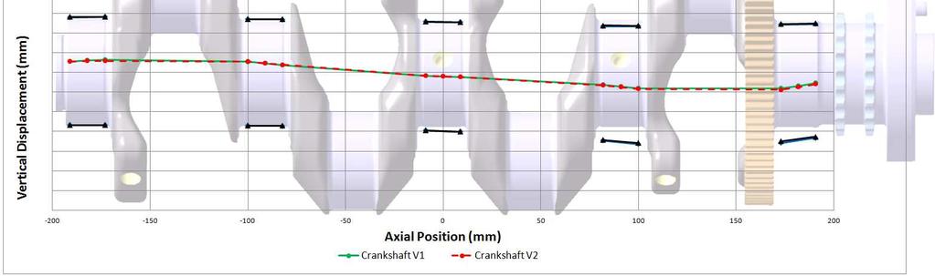 Crankshaft V2 Bending Line for