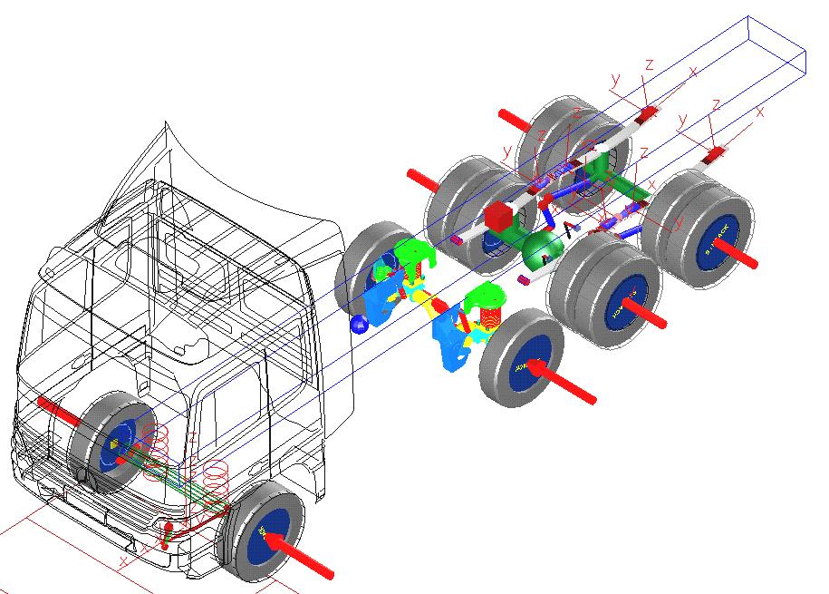 Braking systems Layout and optimization of braking force distribution and braking systems Driving dynamics models, extended with pneumatic braking system model engine braking and retarder models