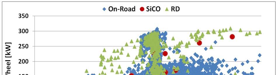 Figure 25: Wheel power map over on-road, Regional Delivery and SiCO tests 3.2.3 Vehicle #3 Table 28 gives an overview of on-road test results with vehicle #3.