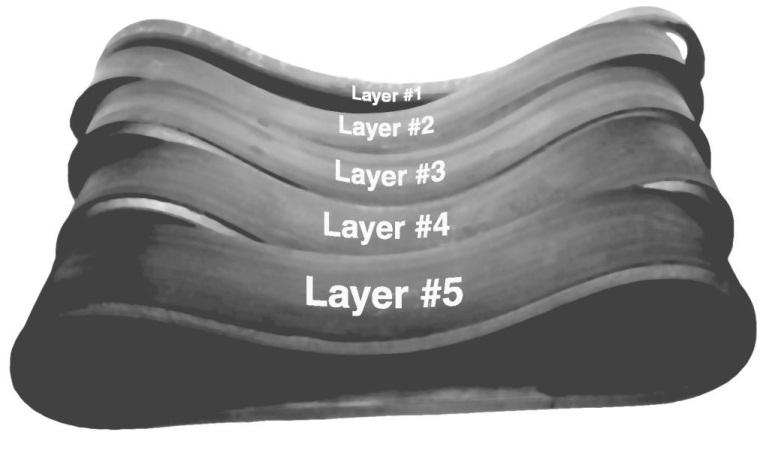 2. Separate layers