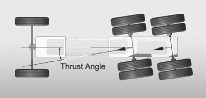 Each drive axle has its own thrust angle. The target is to have zero thrust angle.