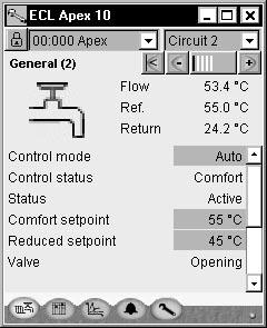Go to Overview Actual = actual flow temperature Reference = actual setpoint Status =