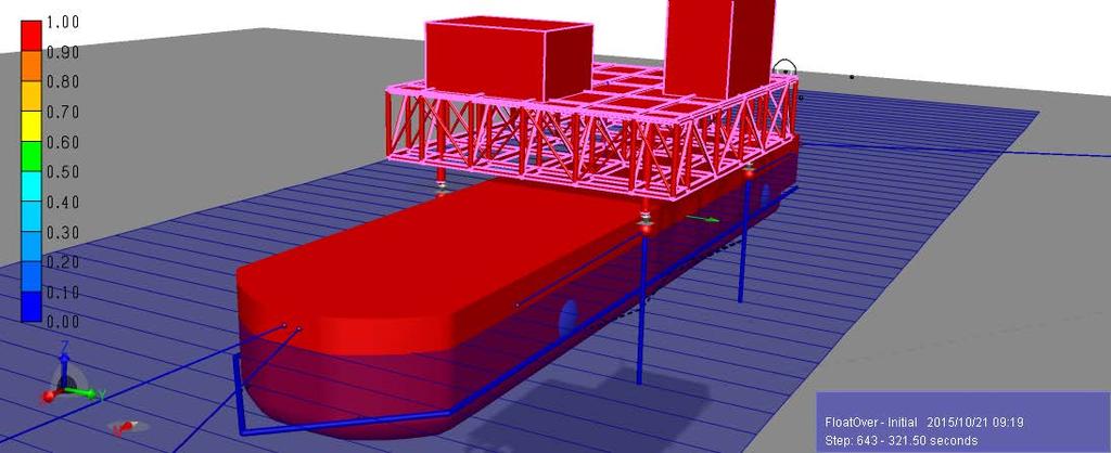 WORKSHOP 5: FLOAT-OVER ANALYSIS This workshop runs through the various phases of a deck float-over and mating process.