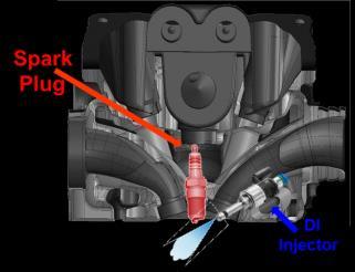 Port Fuel Injection (PFI) emits far less sub-23 nm particles comparing to Direct Injection