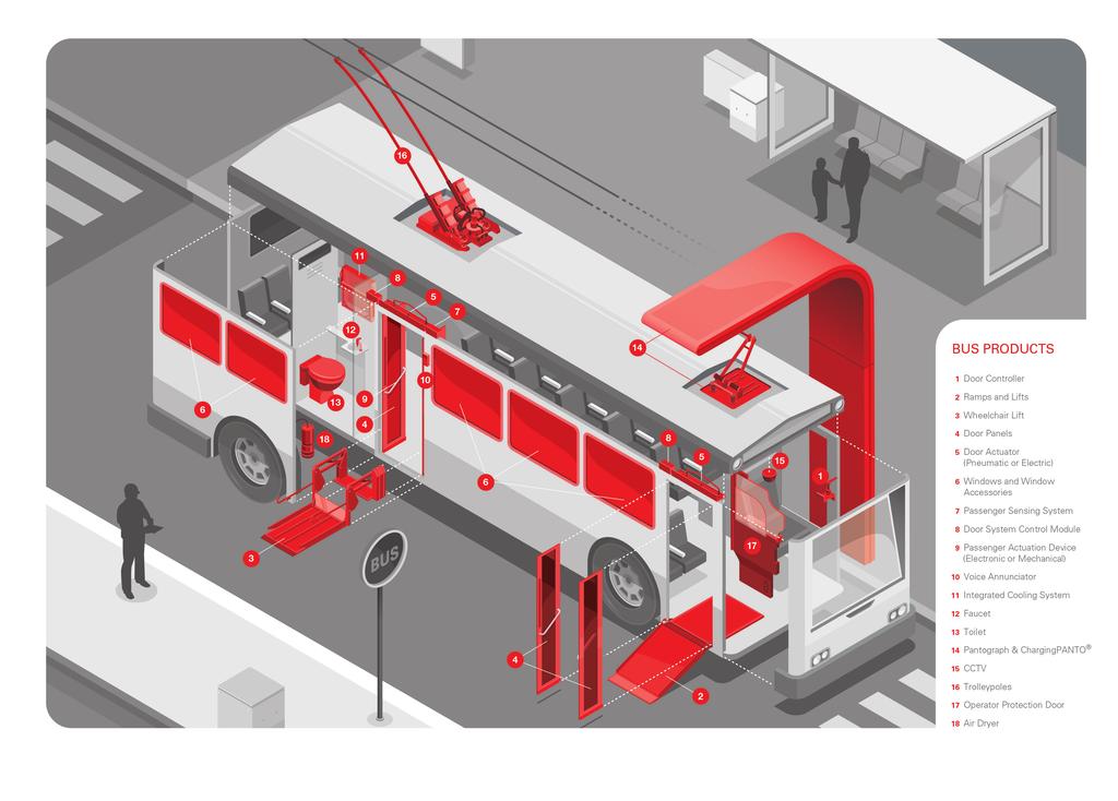 BACKED BY RESPONSIVE SERVICE AND SUPPORT, WABTEC-FAIVELEY BUS PRODUCTS MEET OR EXCEED ALL APPLICABLE BUS STANDARDS.