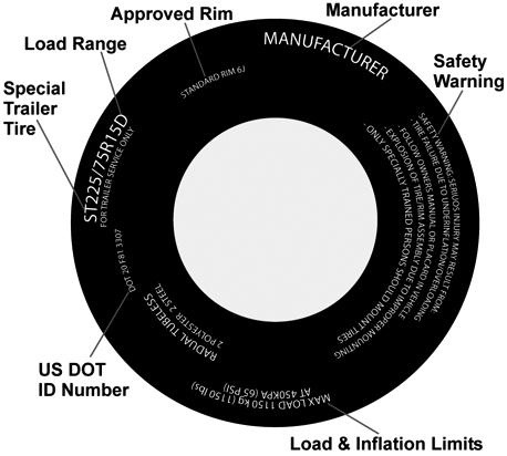 General Safety Information 2.4.10.3. Information on Light Truck (LT) Tires Please refer to the following diagram. General Safety Information 2.4.10.4. Information on Special Trailer (ST) Tires Please refer to the following diagram.