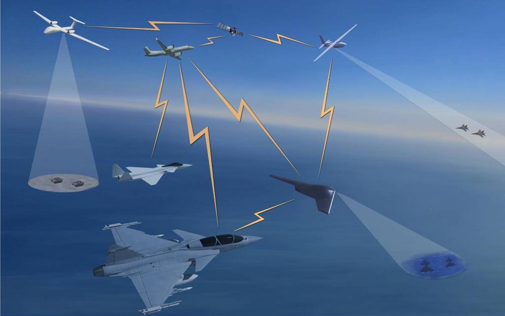 FUTURE SYSTEM OF MILITARY AIRCRAFT Gripen Unmanned systems E F