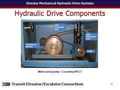 Elevator Hydraulic Drive Systems Module Length: 300 min Time remaining: 270 min N LY This section: 60 min (36 slides) Section start