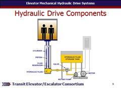 [ to next slide for larger diagram] In earlier courses, the participant learned that hydraulic elevators are designed to move the piston up using pressurized suspension means (hydraulic