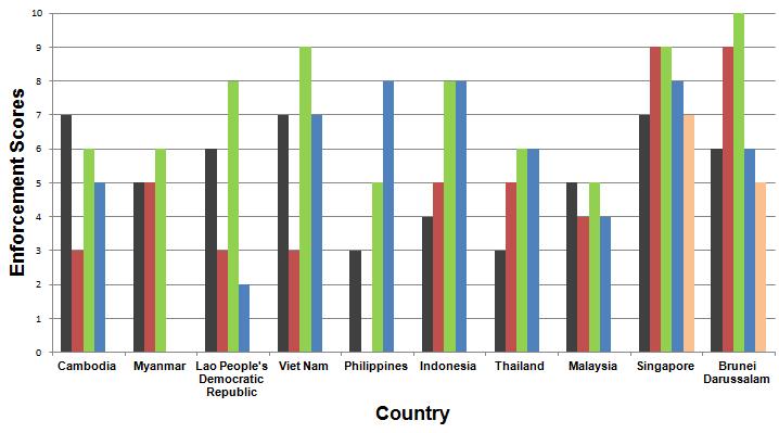 per capita among AEC countries.