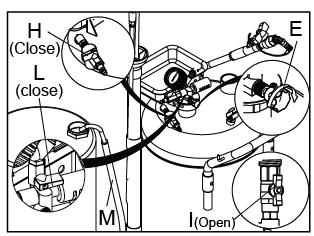 Close the hand-wheel (E) clockwise, place the spout (M) into the waste oil tank, then open the valve (I). Connect the air supply and open the valve (H) for draining.