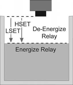 RELAY EXAMPLES Step Eight Internal Relay: The LVU 301/ 303 series contains a 250 VAC, 10A internal relay. The relay is actuated by the HSET and LSET settings.