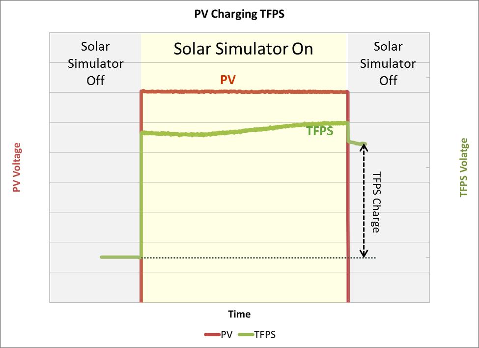 ceramic- Victor Plotnikov For Example, TFPS Voltage Increase with Solar Charging Si Solar Cell to be Replaced with CdTe in Q2 2018 FIPP also Powered FEP