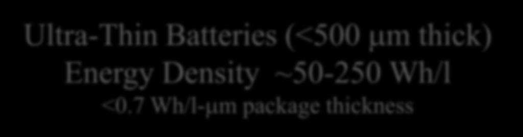 (<500 mm thick) Energy Density ~50-250