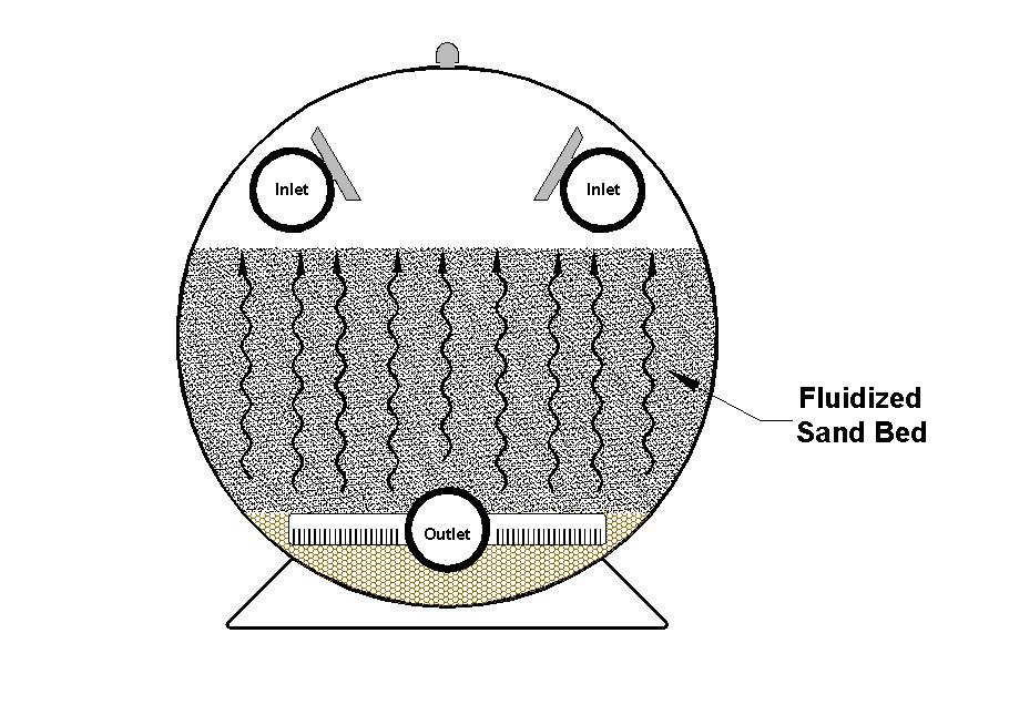 The pressure in the filter will increase and the flow of water through the filter will diminish as dirt accumulates in the filter.