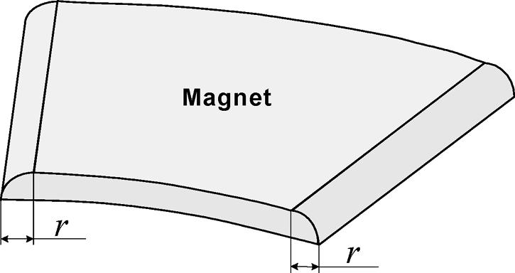 3436 IEEE TRANSACTIONS ON MAGNETICS, VOL. 43, NO. 8, AUGUST 2007 Fig. 1. Magnet with a rounded border. Fig. 3. Magnet with a rounded face (concave).