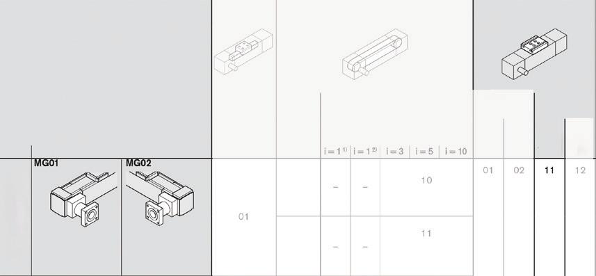 How to find the connection kit you need Connection technology for Linear Motion Systems 1.