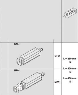 How to find the connection kit you need Connection technology for Linear Motion Systems 1.