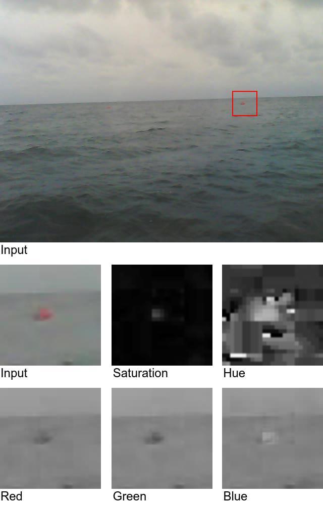 false detections Detectable: RGB Good illumination Detectable: Saturation