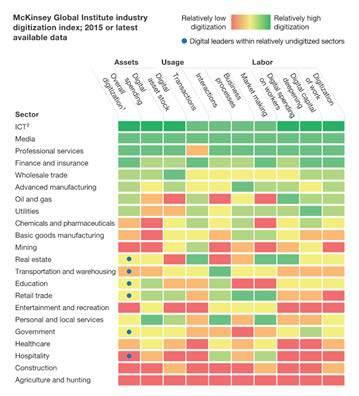 According to McKinsey Construction industry