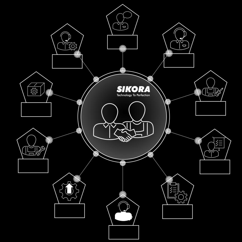 When it comes to service and sales, SIKORA is globally active with offices in Brazil, China, France, India, Italy, Japan, Korea, Malaysia, Mexico, Russia, Turkey, Ukraine, USA and the United Arab