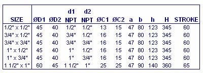 TYPE 32FR PARTS LIST: Dimensional Table: (Sizes in inches, others in mm) MAX TEMPERATURE: