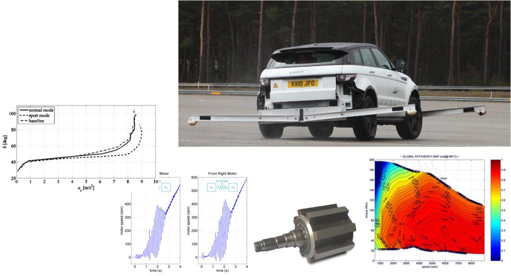 Regenerative braking Investigation into opportunities for a detachable / trailer range extender This was achieved