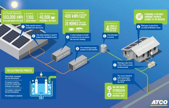 Awarded Australia s first Power-to-Gas (Solar-to-Hydrogen) project Nel in brief & segment updates Integrating electrolysis as an integral part of a clean energy system Nel will deliver PEM