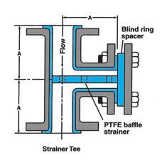 PTFE /PP/PVDF Short Stack Cross Short Stack Tee Size 1½" 10" 1 A B
