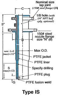 Dip Tubes (PTFE Lined & Covered Steel) Immersion Length Immersion Length A Nominal Size 1½" 10" B Nozzle Flange Size