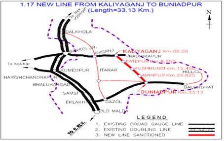 New BG line from Kaliaganj to Buniadpur (33.10 Km) 1. Project Details Target:Not Fixed 2010-11 33.10 Km 221.42 22.393 3-1.263-1.262-42.07% 9.54% Land Acquisition (Hect.) 157.