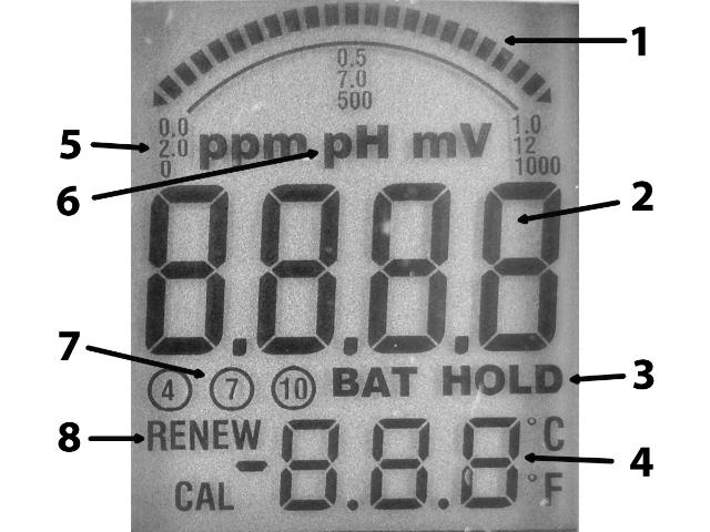 LCD Display 1. Bar graph reading 2. Measurement reading 3. BAT (low battery) and HOLD (data hold) indicators 4.