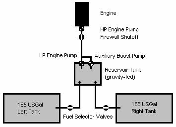 Engine limitations: - Torque : 1658 lb-ft (-114), 1865 lb-ft (-114A). - Propeller : 1600-1900 RPM. - ITT : 740 C (cruise), 765 C (cont), 805 C (t/o), 1090 C (stt).